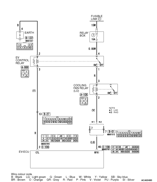 Code No. P0691 Cooling fan LO relay circuit (low input)Code No. P0692