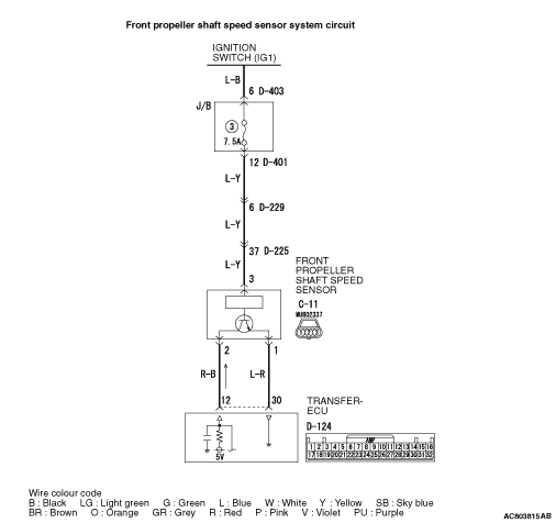 Code No.C1452: Front Propeller Shaft Speed Sensor System (Abnormal ...